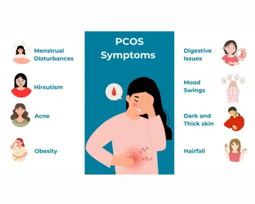 Ayurvedic Consultation